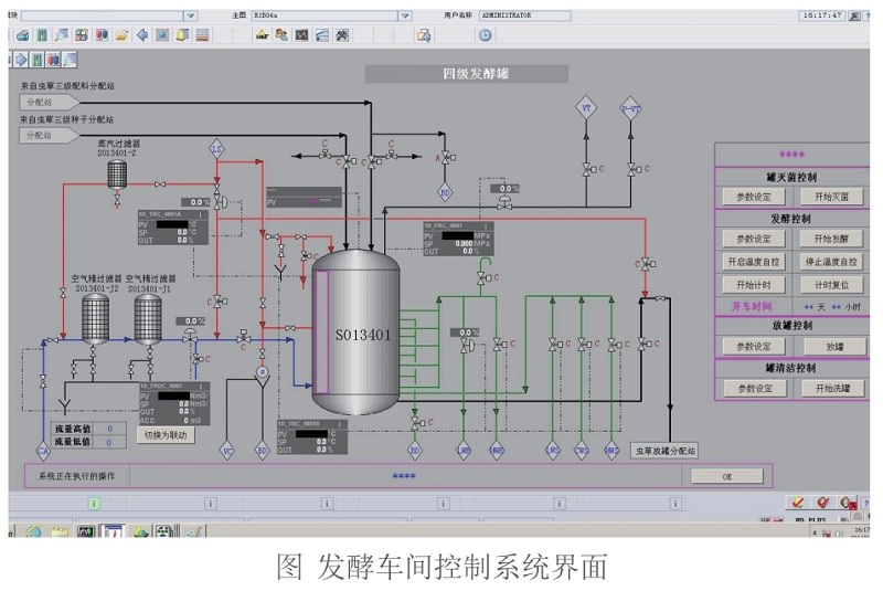 发酵车间自动化(图1)