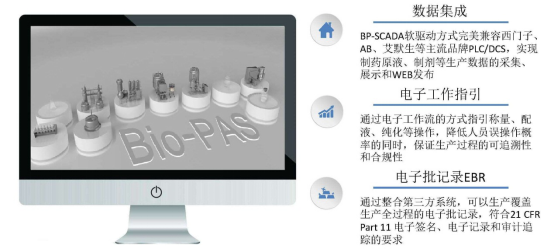 制药数据集成平台(图1) 制药数据集成平台(图1)
